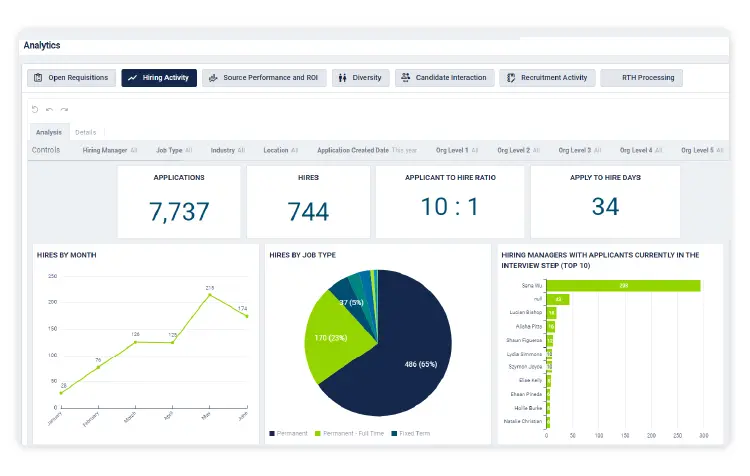 Interactive Dashboards